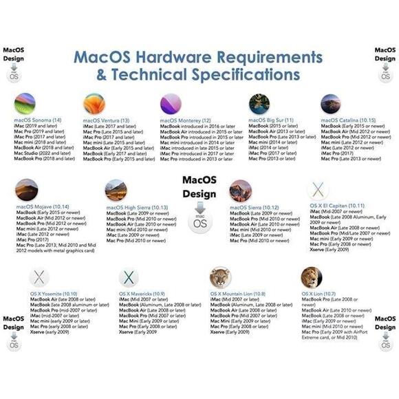 128GB USB-A 13-in-1 MacOS bootable installer, all 13 Apple Mac OS are included - Picture 6 of 8